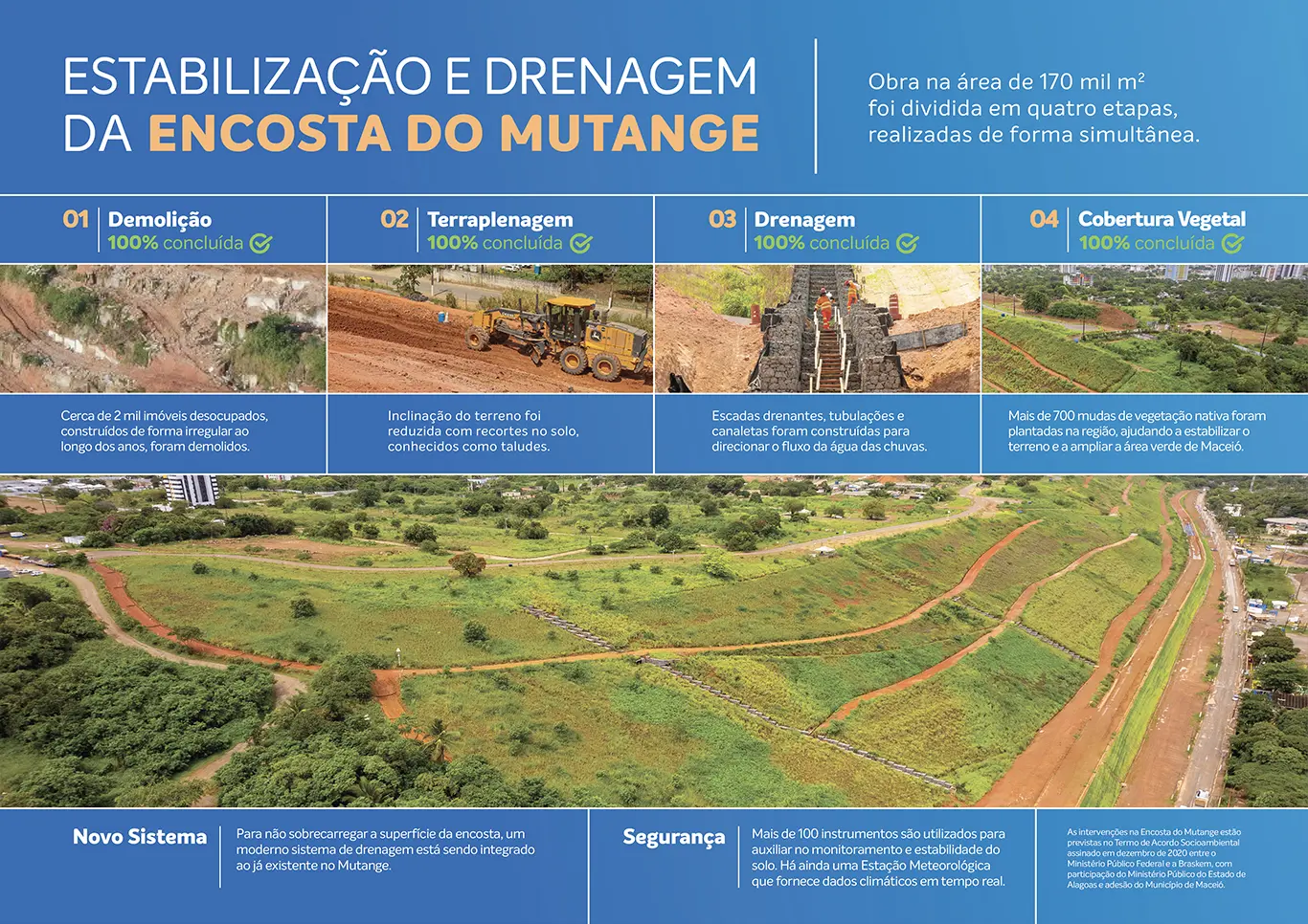Acompanhe o desenvolvimento dos trabalhos