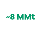 Impacts